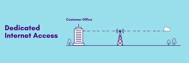 Is Dedicated Internet Access Used? Exploring Its Prevalence and Benefits