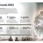 Deloitte Tech Trends 2023