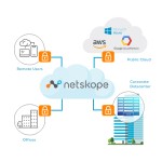 Netskope Unveils Groundbreaking Research on Generative AI and Cloud Security Trends in 2024